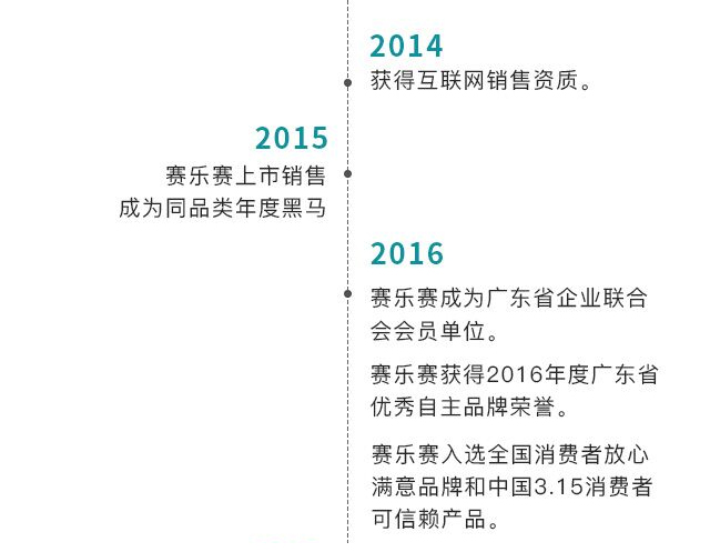 品牌歷程