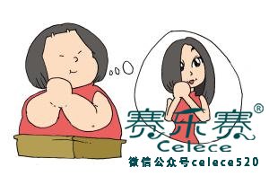 賽樂賽,奧利司他,減肥