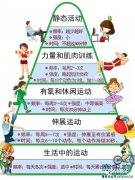 健康運動減肥金字塔 堅持鍛煉瘦身更快速